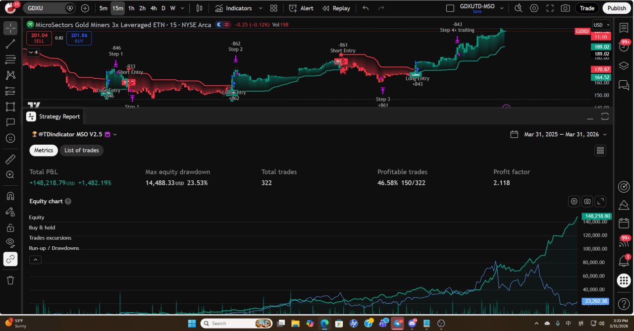 GDXU Proof